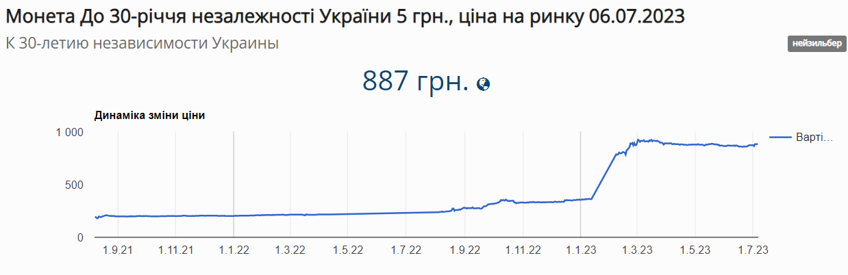 Українці можуть розбагатіти на пам'ятних монетах від НБУ: як це зробити (фото)